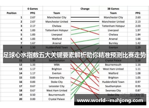 足球心水指数五大关键要素解析助你精准预测比赛走势