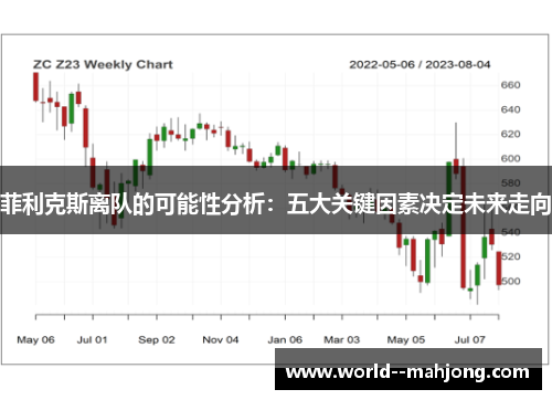 菲利克斯离队的可能性分析：五大关键因素决定未来走向